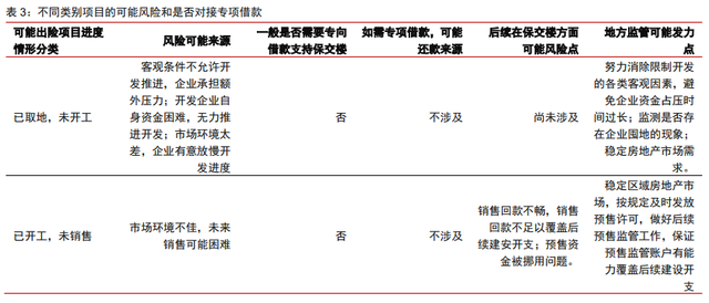 保交樓、保銷售和保信用——地產(chǎn)政策的三支箭(圖1)