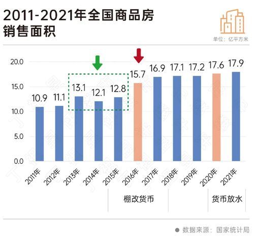 二十大會議后地產(chǎn)行業(yè)怎么走？(圖4)